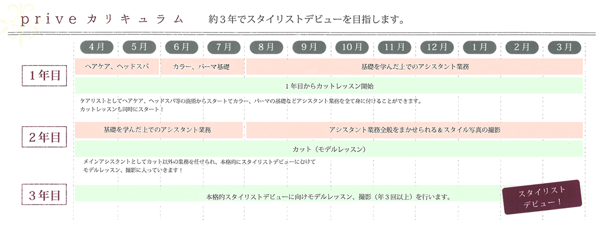 スタイリスト2年計画